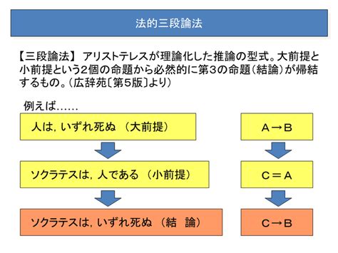 五段論法|法的思考と「法的三段論法」